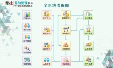 张家港-易助ERP软件 鼎捷软件小公司ERP生产管理系统
