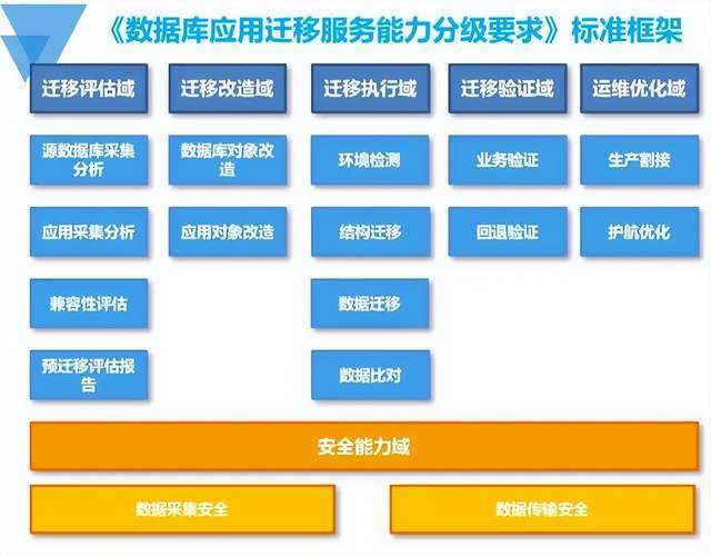 中国信通院数据库管理系统智能化产品评测正式启动